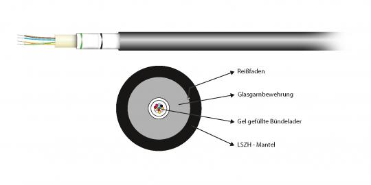 U-DQ(ZN)BH 4G 50/125µ OM4,LSZHschwarz CPR Dca 