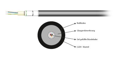 U-DQ(ZN)BH 4G 50/125µ OM4,LSZHschwarz CPR Dca 